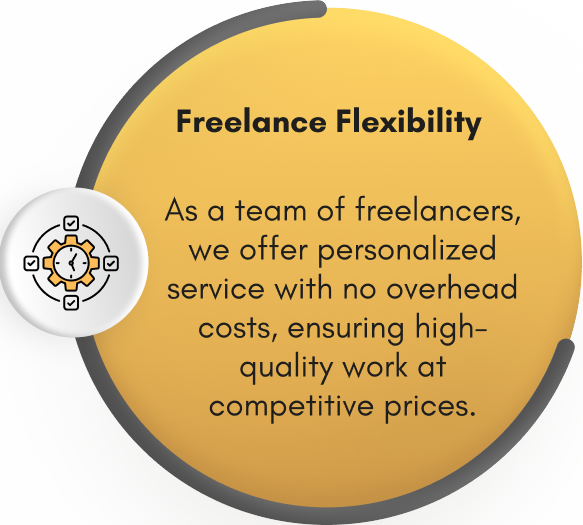 Spark Solutions Digital Marketing Benefits